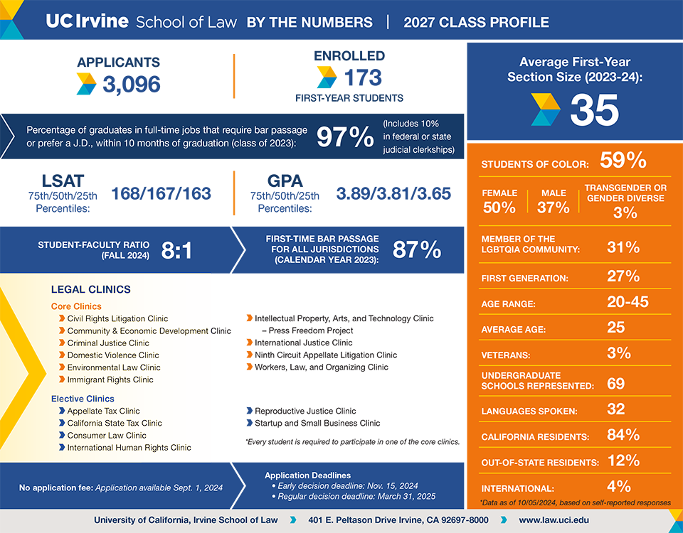 Class of 2026 Profile Card